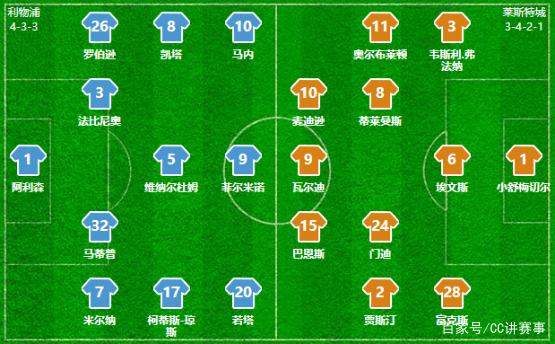 骑士后场双坑！加兰13中2&鲍尔9中1，外线合计16中2