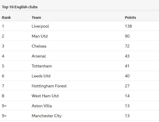 法拉利65亿超湖人勇士！揭秘F1车队比NBA豪门更值钱的真相